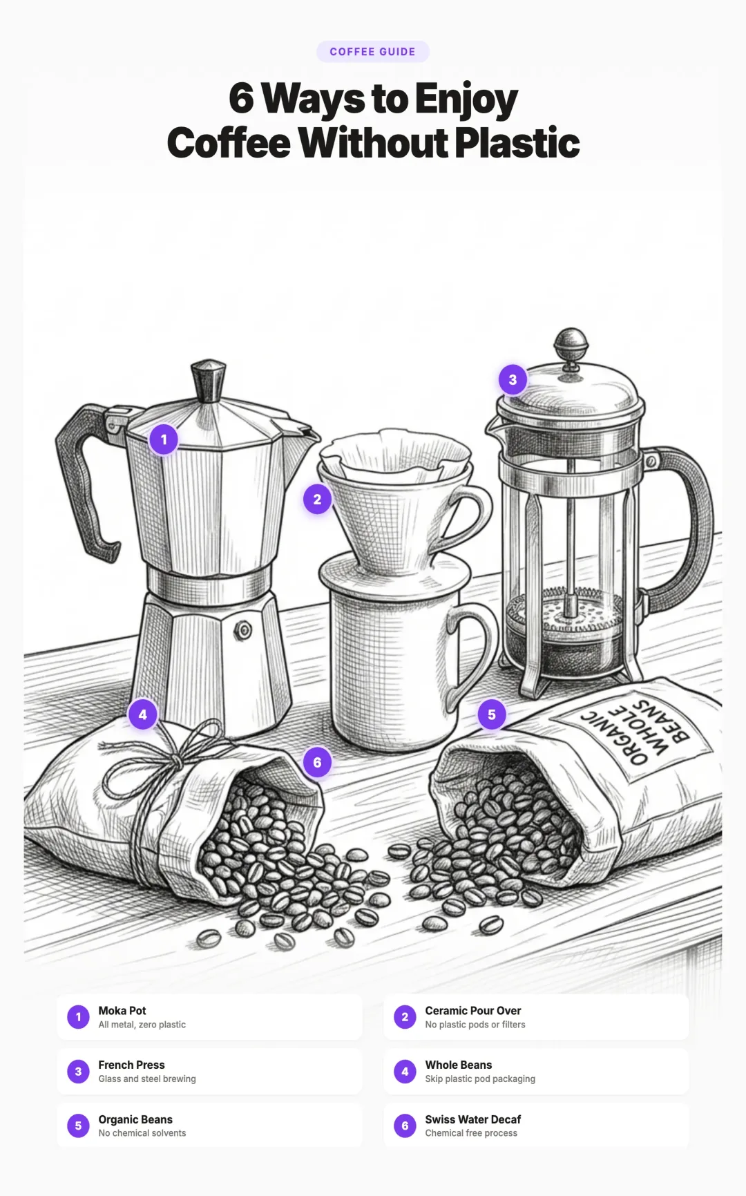 Illustration of 5 plastic free coffee brewing methods: moka pot, ceramic pour over, French press, whole beans, and organic beans